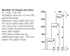 Exposed Axle Hinge 270/240 with 5 mm Exposed Axle for 13/19 mm side wall thickness